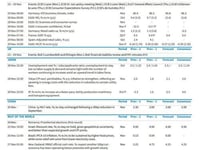 Key Events This Holiday-Shortened Week: Durables, Core PCE And Fed Minutes