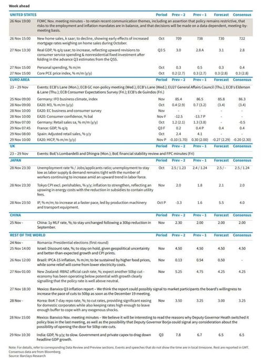 key events this holiday shortened week durables core pce and fed minutes