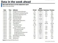 Key Events This Holiday-Shortened Week: Job Reports Galore, ISMs, Powell And More