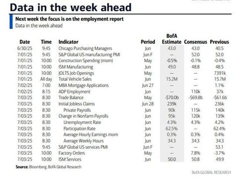 key events this holiday shortened week job reports galore isms powell and more