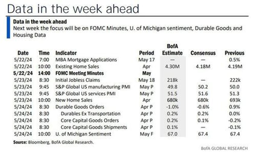 key events this quiet week nvidia earnings fomc minutes and tons of fed speakers