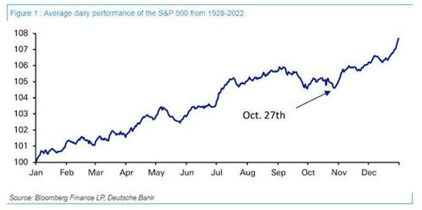 key events this quiet week sloos consumer sentiment and barrage of fed speakers