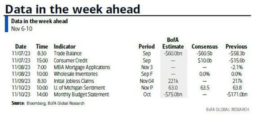 key events this quiet week sloos consumer sentiment and barrage of fed speakers