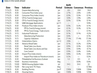 Key Events This Very Busy Week: CPI, PPI, Retail Sales, Tons Of Fed Speakers And Earnings Season Begins