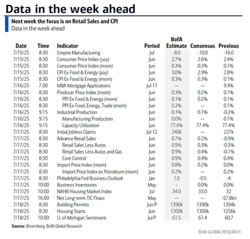 key events this very busy week cpi ppi retail sales tons of fed speakers and earnings season begins