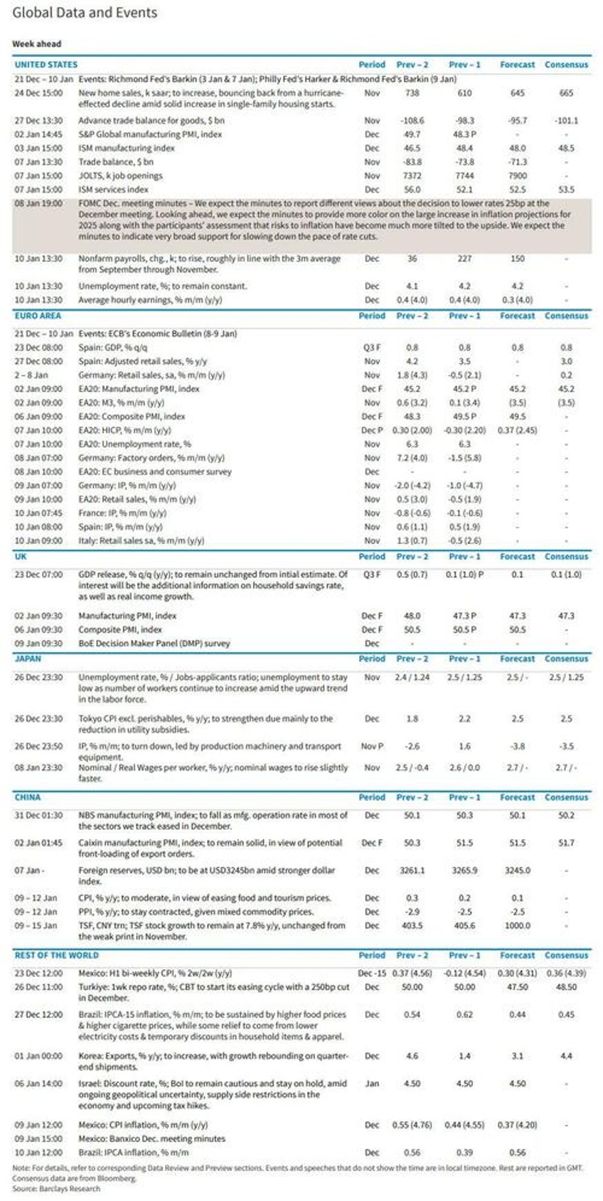 key events this week a quiet end to 2024