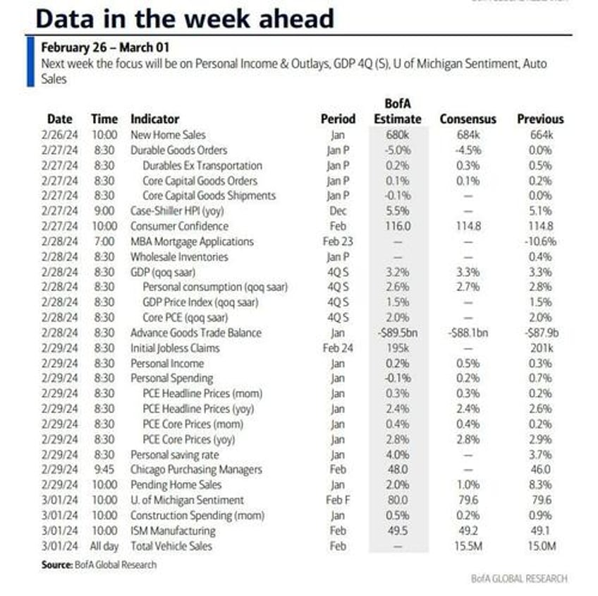 key events this week all eyes on core pce amid deluge of fed speakers