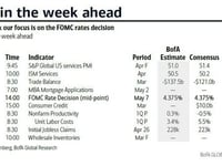 Key Events This Week: All Eyes On The Fed And BOE