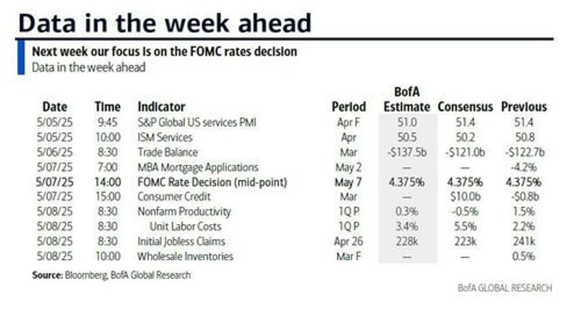 key events this week all eyes on the fed and boe