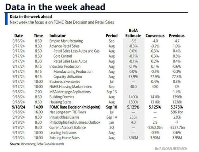 key events this week all eyes on the first rate cut since covid