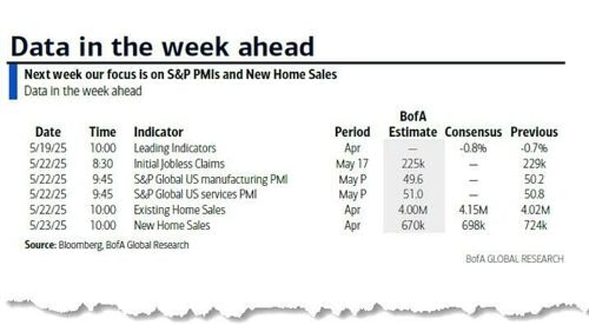 key events this week big beautiful bill initial claims home sales and fed speakers galore