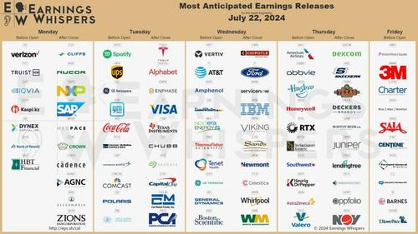 key events this week core pce gdp and lots of earnings