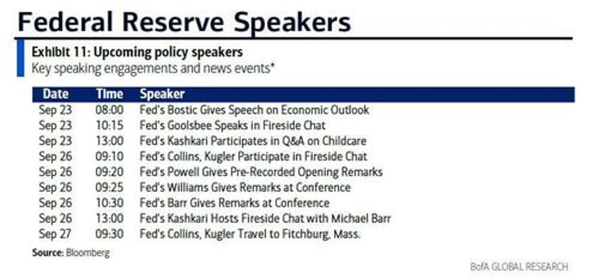 key events this week core pce gdp durables and fed speakers gallore