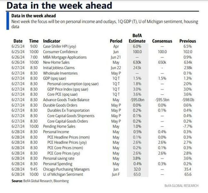 key events this week core pce presidential debate and french election