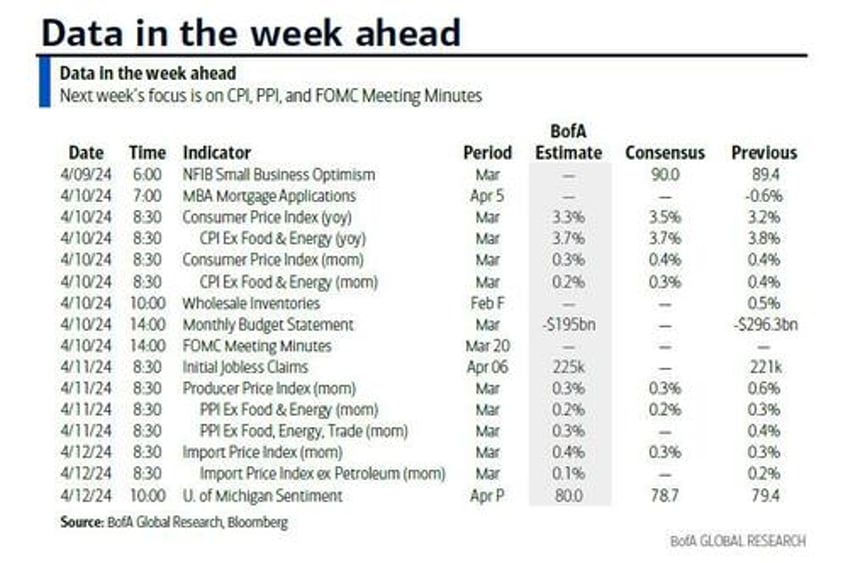 key events this week cpi fomc minutes q1 earnings kick off and fed speakers galore