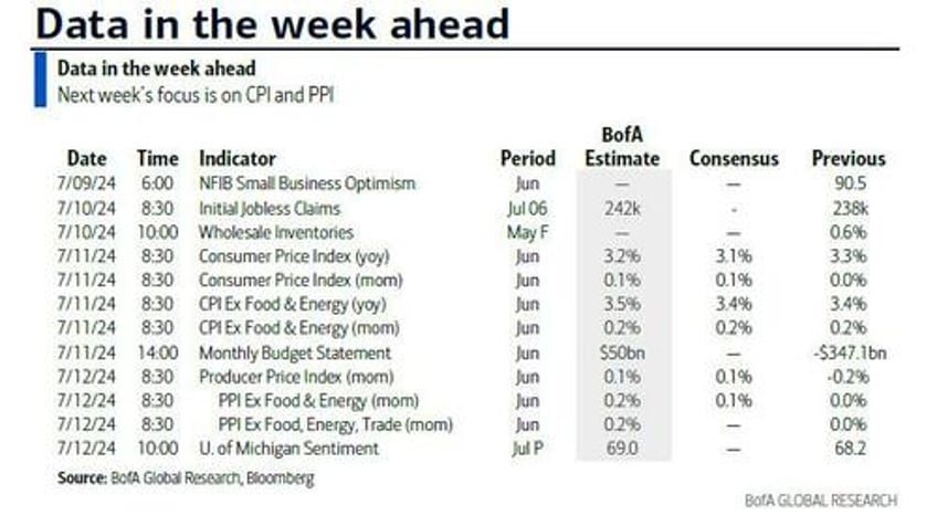 key events this week cpi powell speaks and earnings season starts