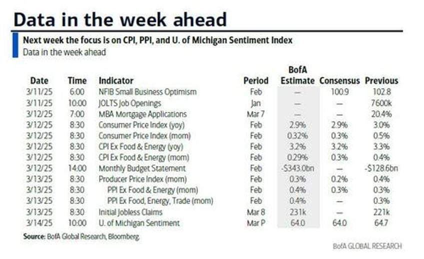 key events this week cpi ppi and fed blackout begins