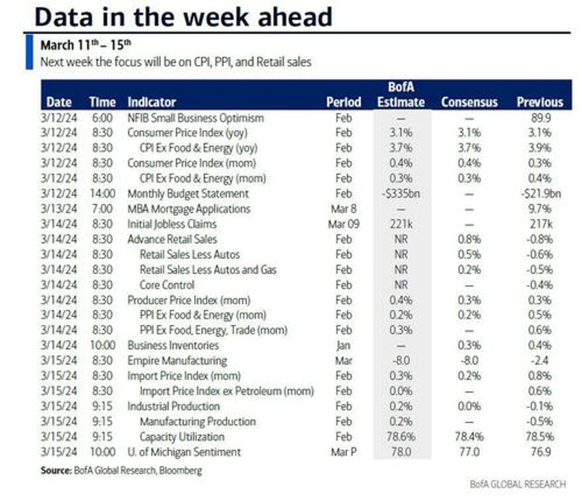 key events this week cpi ppi and retail sales as fed enters blackout period