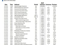 Key Events This Week: CPI, PPI, Retail Sales And Nonstop Fed Speakers