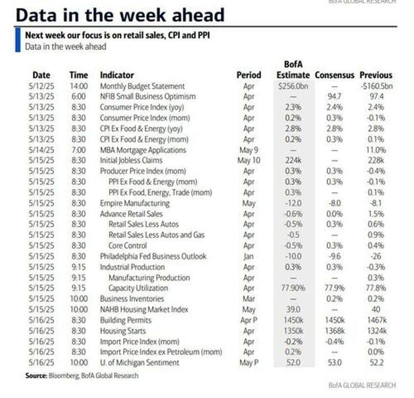 key events this week cpi ppi retail sales and nonstop fed speakers