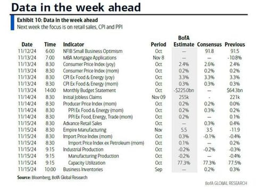 key events this week cpi ppi retail sales and powell speaks