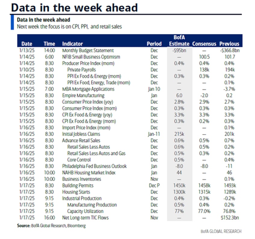 key events this week cpi ppi retail sales q1 earnings start and fed speakers galore