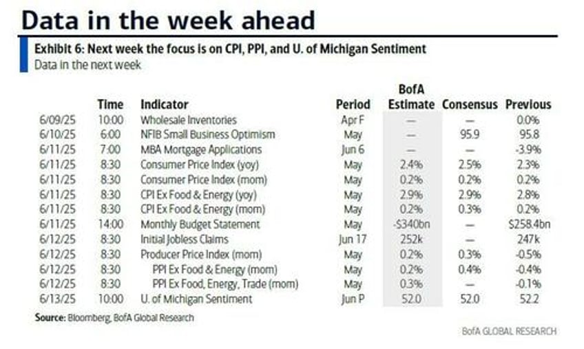 key events this week cpi us china trade talks treasury auctions