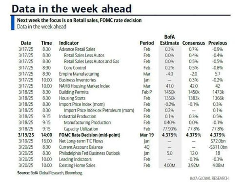 key events this week fed boj boe and economic updates galore