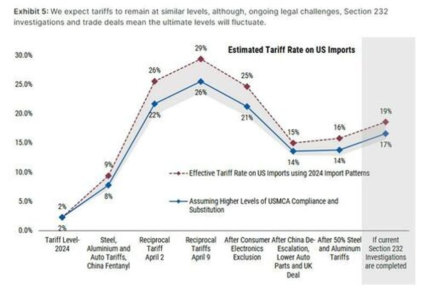 key events this week fomc minutes and trump tariff deadline