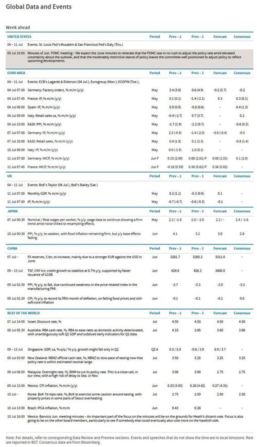 key events this week fomc minutes and trump tariff deadline