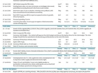 Key Events This Week: GDP, Core PCE, Durables, Powell And Fed Speakers Galore