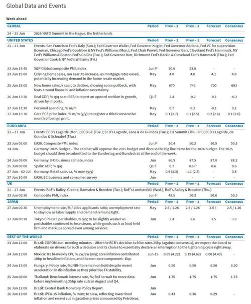 key events this week gdp core pce durables powell and fed speakers galore