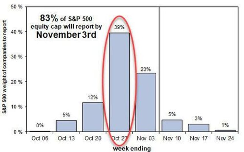 key events this week gdp durables core pce and earnings galore