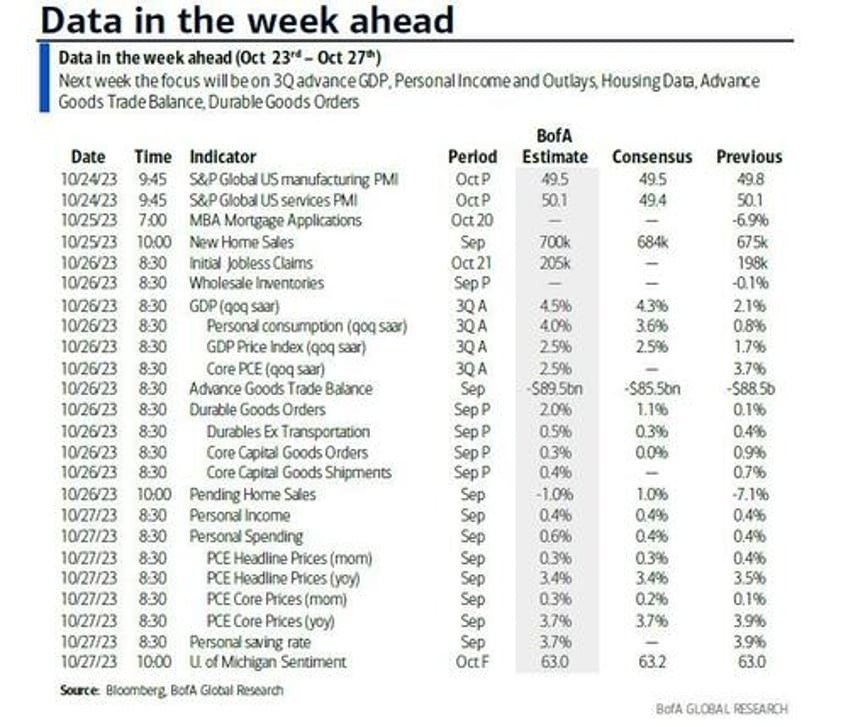 key events this week gdp durables core pce and earnings galore