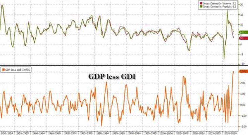 key events this week gdp revised lower pce and durables on deck