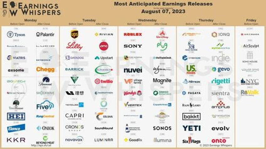 key events this week inflation in the spotlight as earnings season winds down