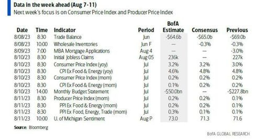 key events this week inflation in the spotlight as earnings season winds down