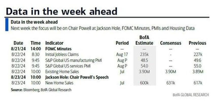 key events this week jackson hole fomc minutes and jobs revisions