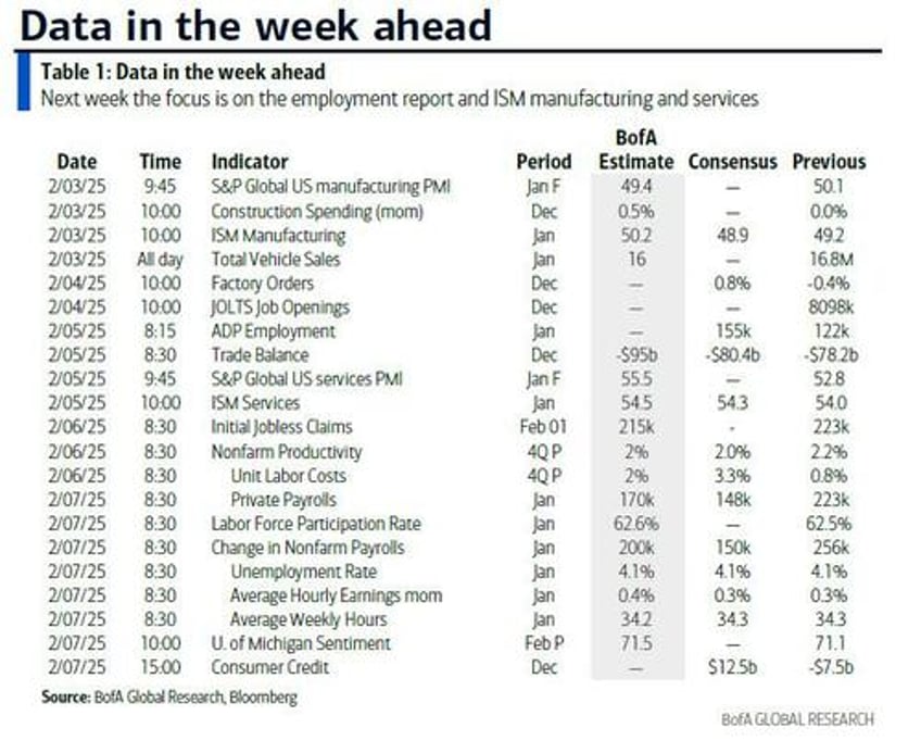 key events this week jobs isms earnings and fed speakers galore 