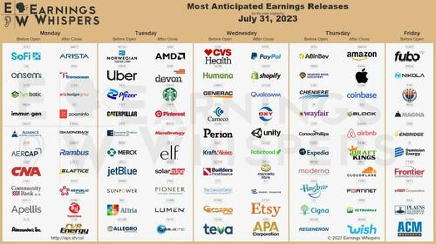 key events this week jobs isms sloos and earnings gallore