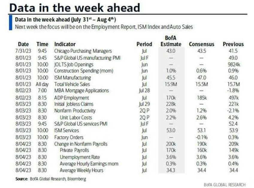 key events this week jobs isms sloos and earnings gallore