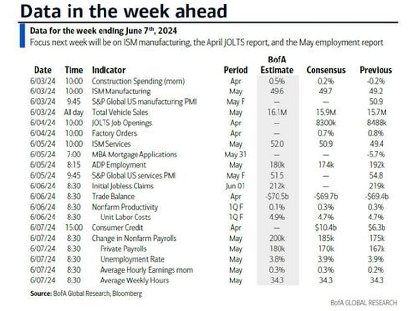 key events this week jobs jolts ism and fed blackout period begins