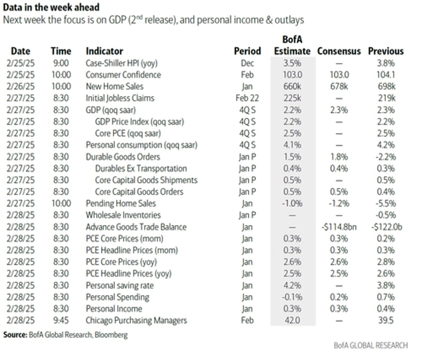 key events this week nvidia earnings pce consumer confidence and fed speakers galore 