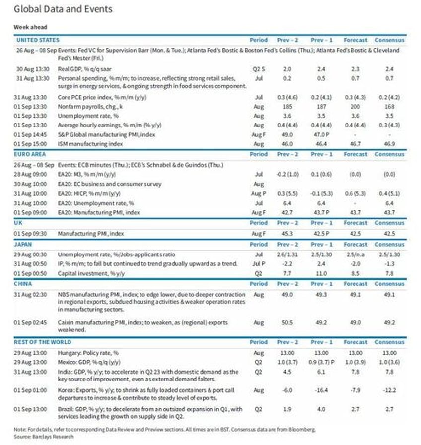 key events this week payrolls gdp jolts pce and ism