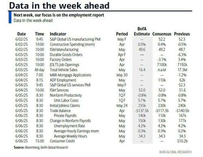 key events this week payrolls isms and non stop fed talk including powell