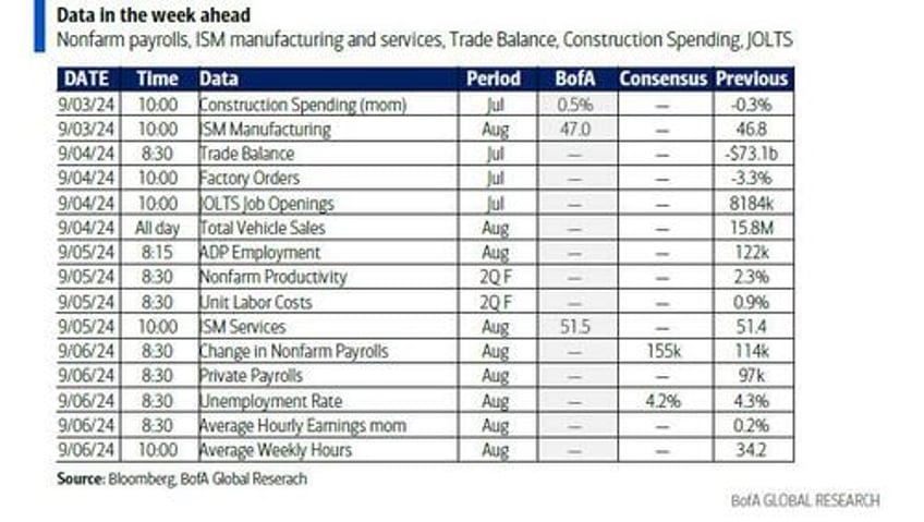 key events this week payrolls jolts ism and fed speakers galore