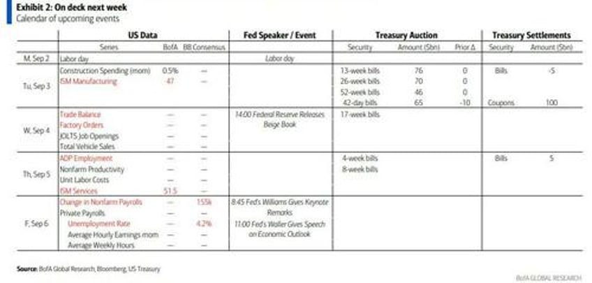 key events this week payrolls jolts ism and fed speakers galore