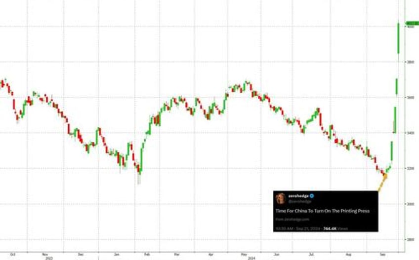 key events this week payrolls powell jolts and fed speakers galore 