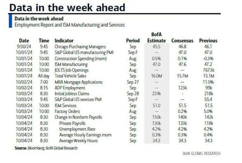 key events this week payrolls powell jolts and fed speakers galore 