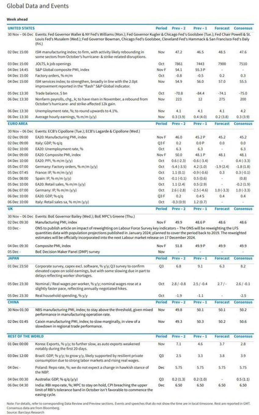 key events this week payrolls powell pmis and more